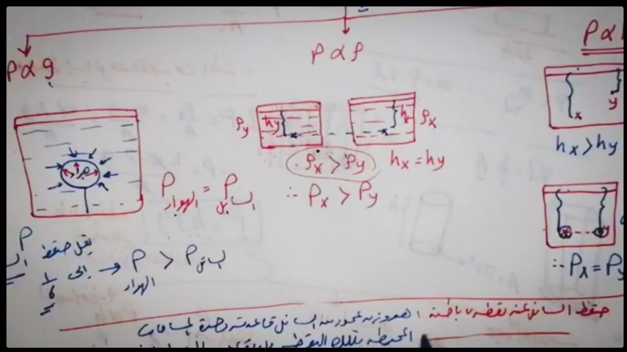 الضغط عند نقطة في باطن سائل - خواص الموائع الساكنة - فيزياء الصف الثاني الثانوي الفصل الدراسي الثاني