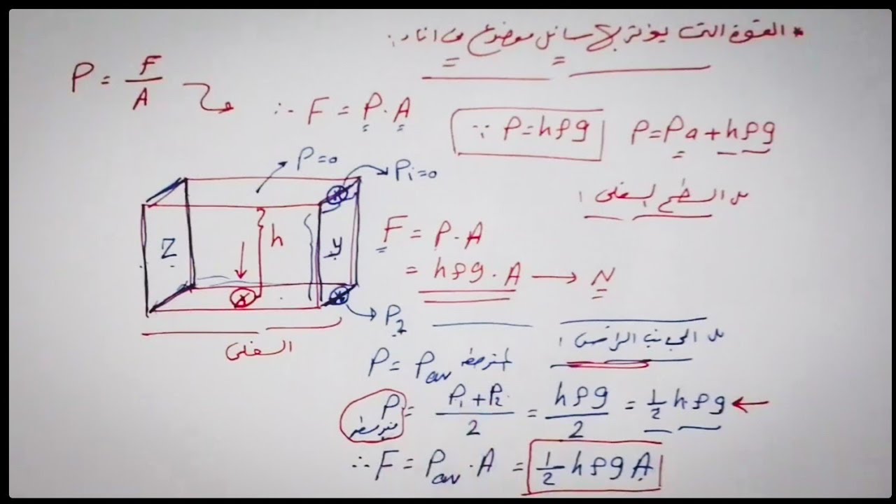 القوة عند نقطة في باطن سائل - خواص الموائع الساكنة - فيزياء الصف الثاني الثانوي الفصل الدراسي الثاني