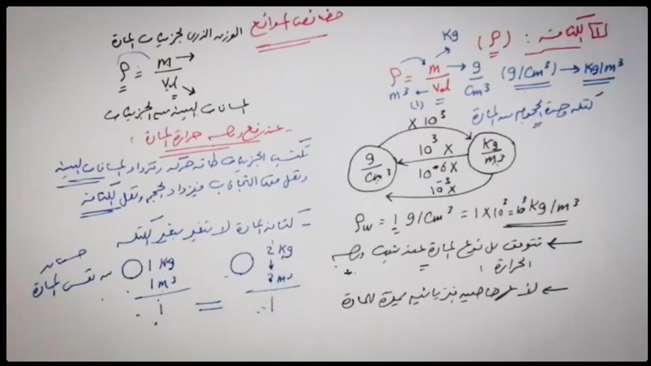 الكثافة و حالات المادة - خواص الموائع الساكنة - فيزياء الصف الثاني الثانوي الفصل الدراسي الثاني