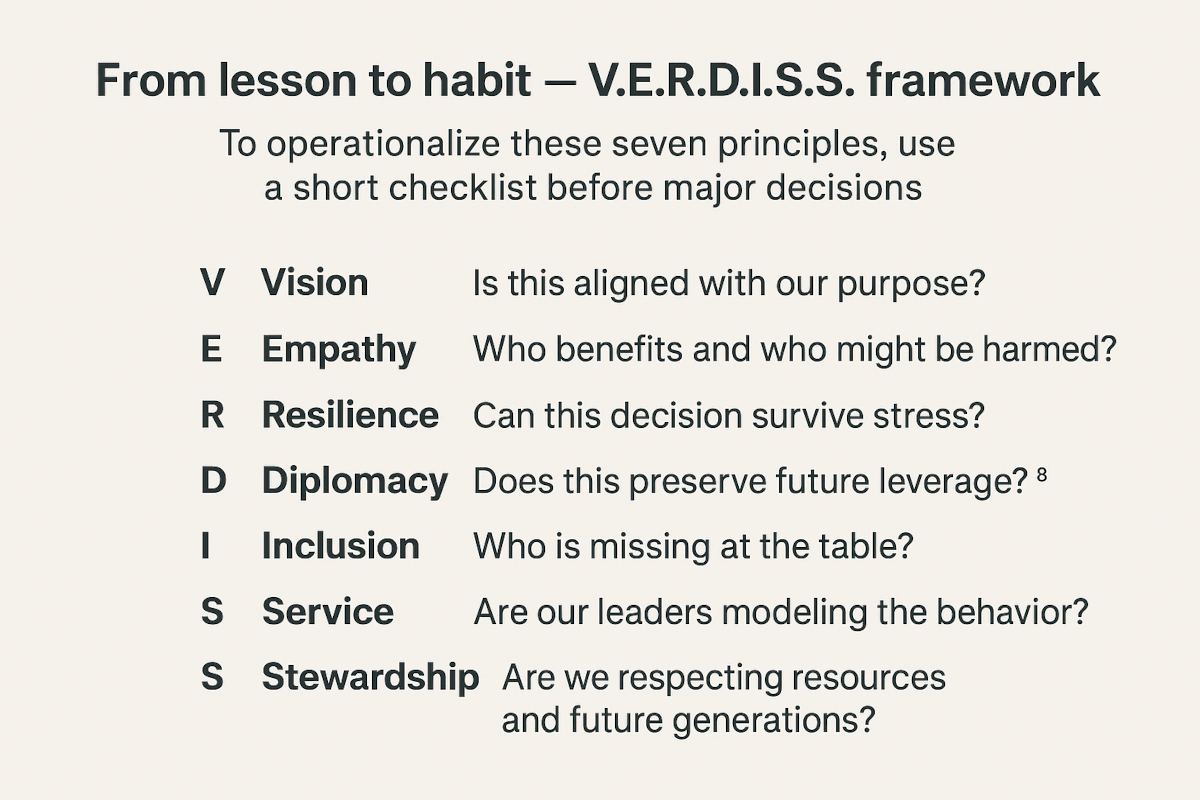 practical lessons from the Seerah, From lesson to habit: V.E.R.D.I.S.S. framework