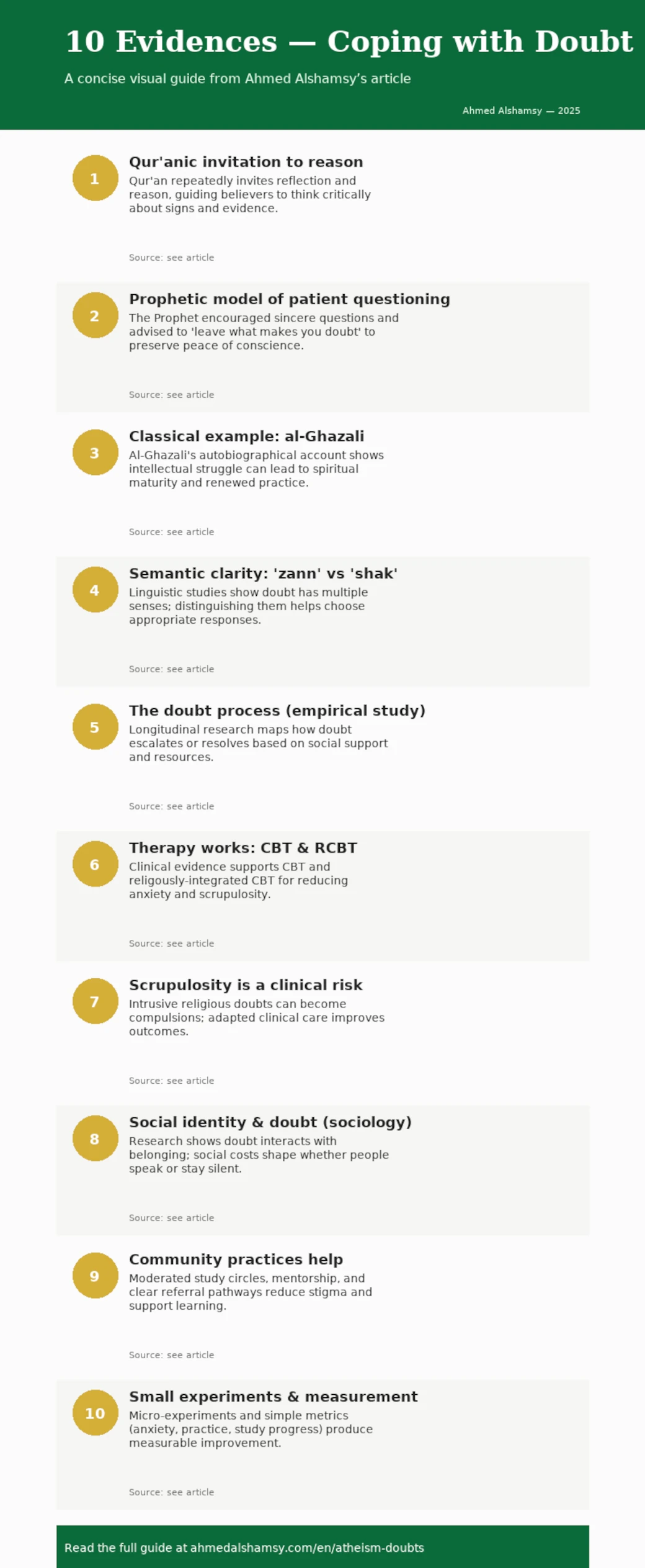 10 Evidence-Based Steps for Clarity - Coping with Doubt in Islam