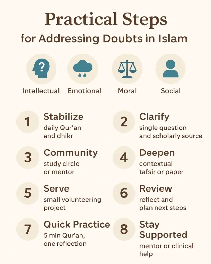 Dealing with Doubts in Islam - A short, practical reading & recovery plan