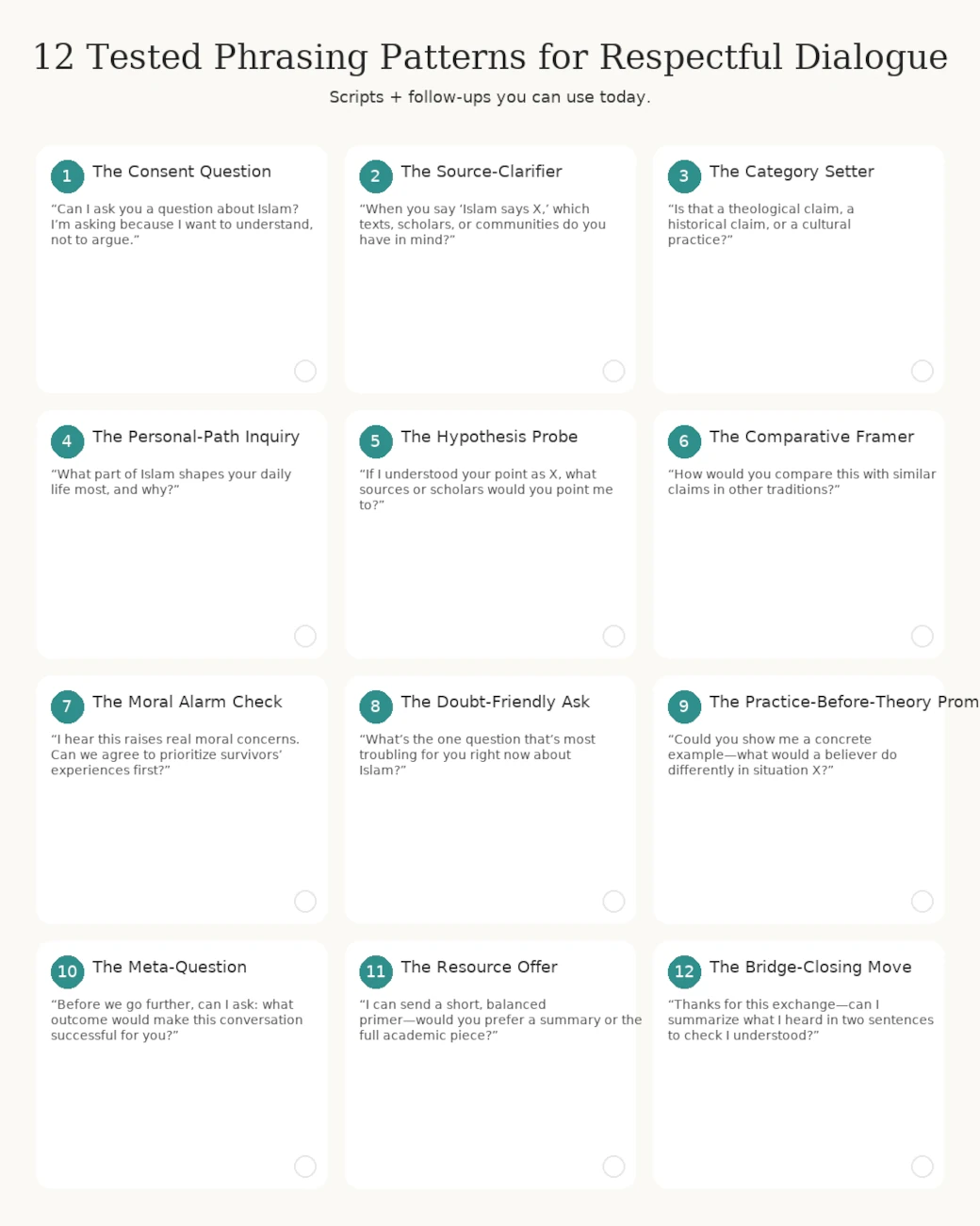 Essential Respectful Questions to Ask About Islam - 12 tested phrasing patterns