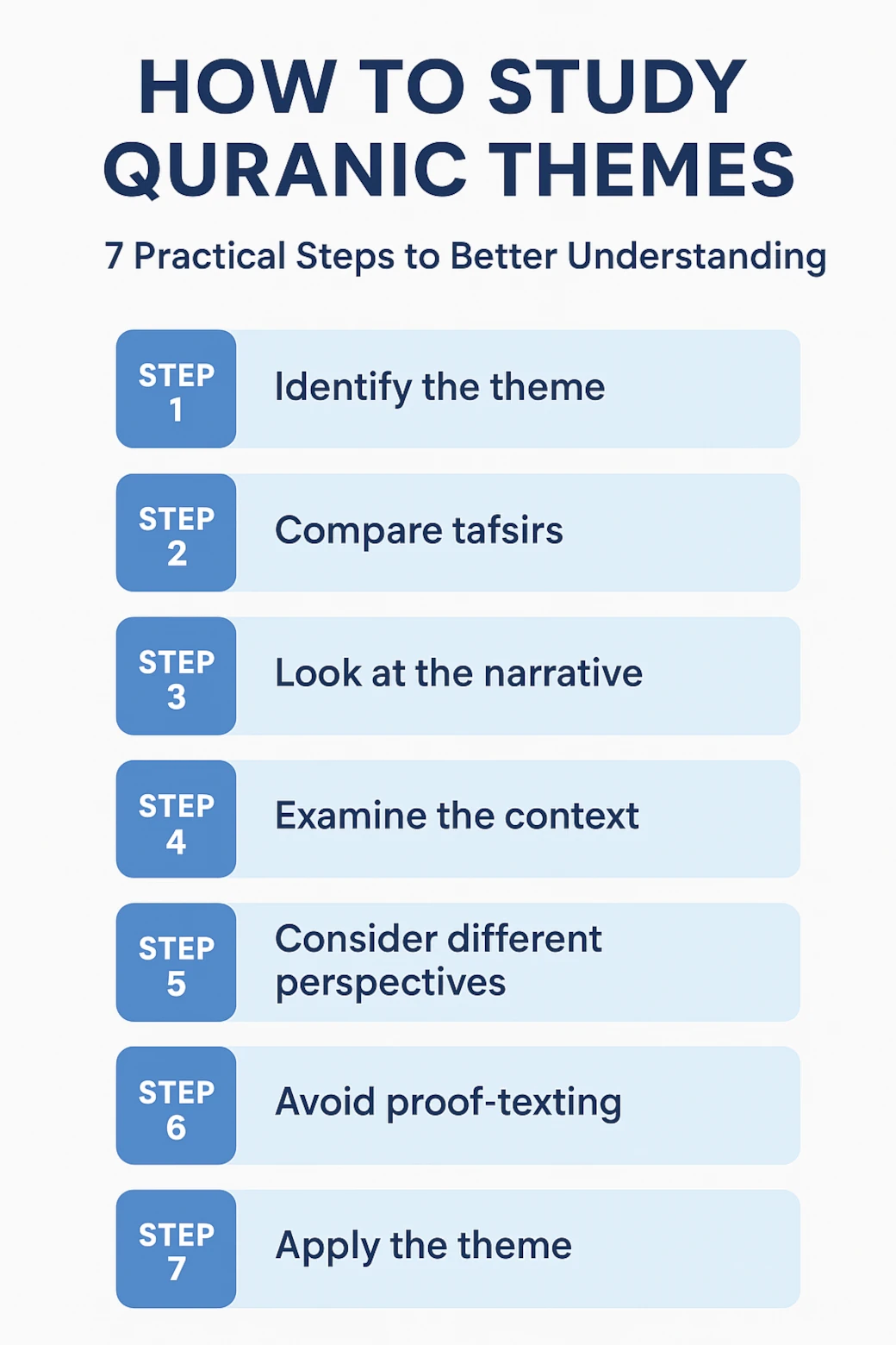 How to Study Quranic Themes - The 7-step method