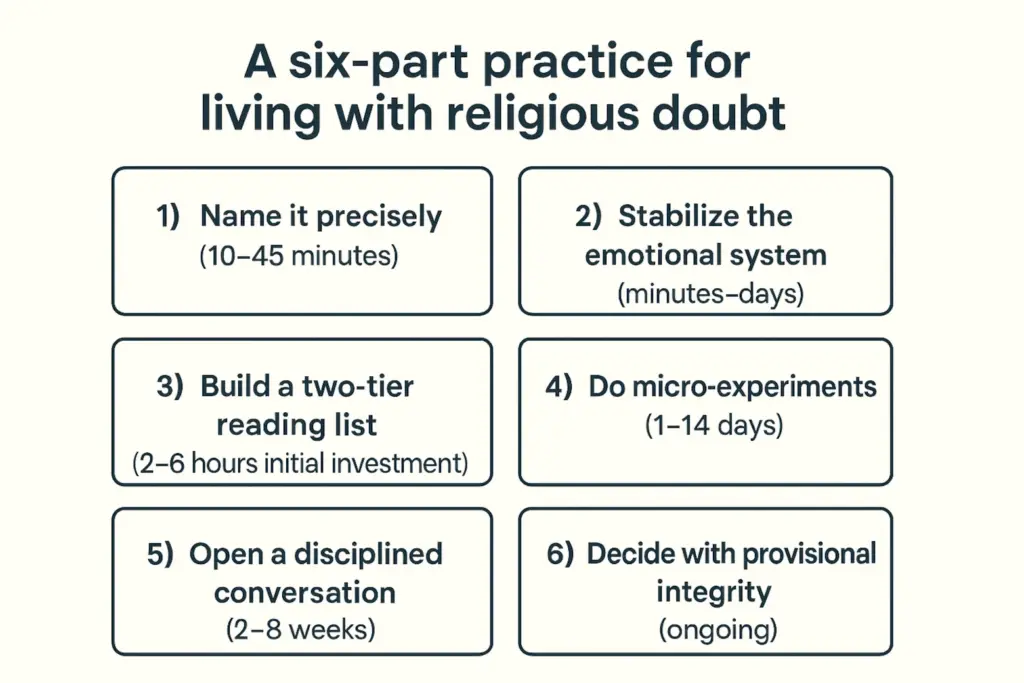 Living with Religious Doubt - A six-part practice for living with religious doubt Living with Religious Doubt - A six-part practice for living with religious doubt