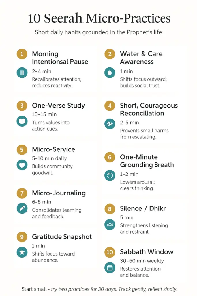 Seerah Micro Practices - 10 Daily Habits from the Prophet’s Life