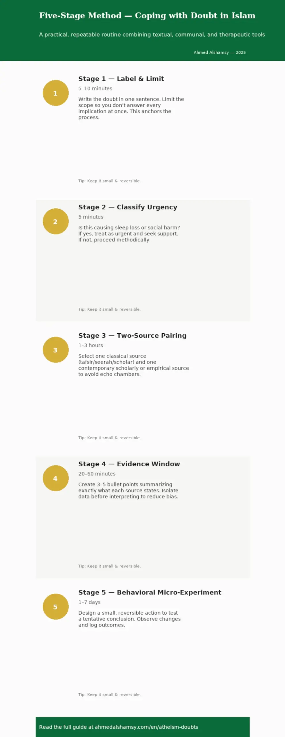 The five-stage method - Coping with Doubt in Islam