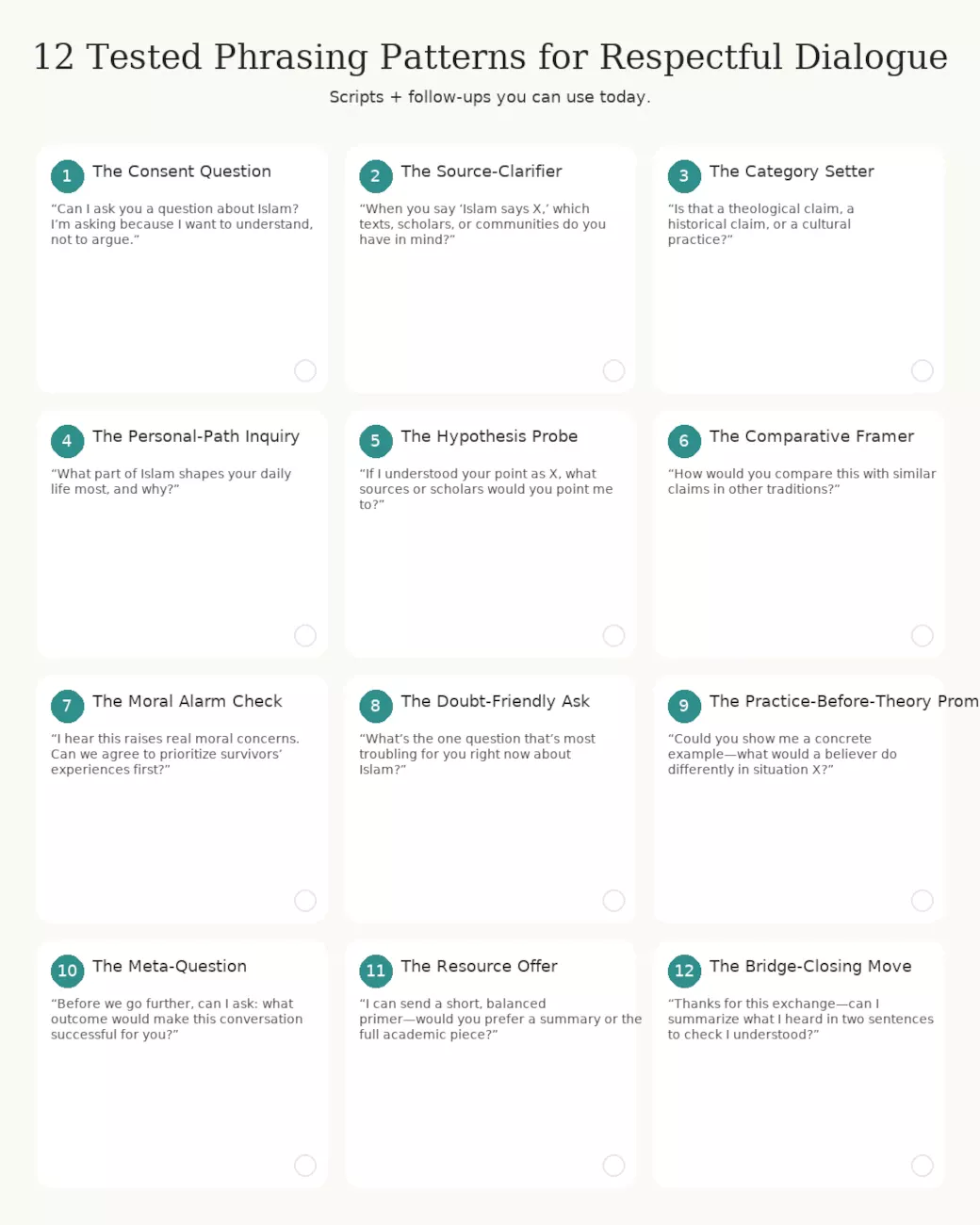 Essential Respectful Questions to Ask About Islam - 12 tested phrasing patterns Essential Respectful Questions to Ask About Islam - 12 tested phrasing patterns