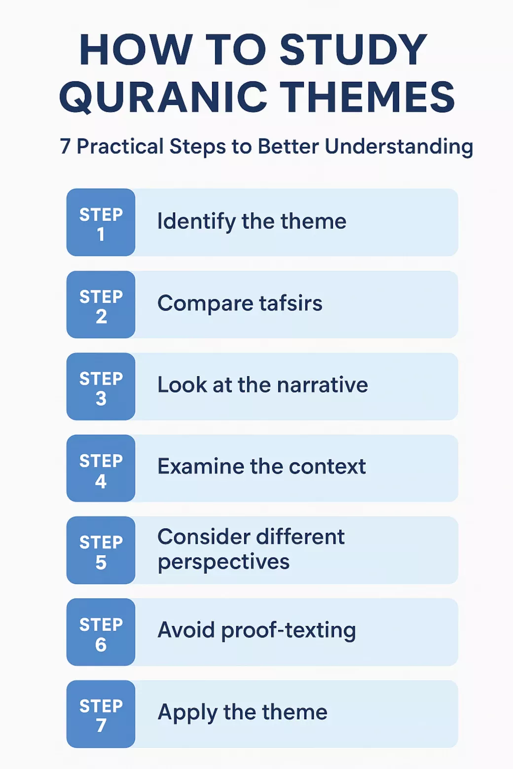 How to Study Quranic Themes - The 7-step method How to Study Quranic Themes - The 7-step method