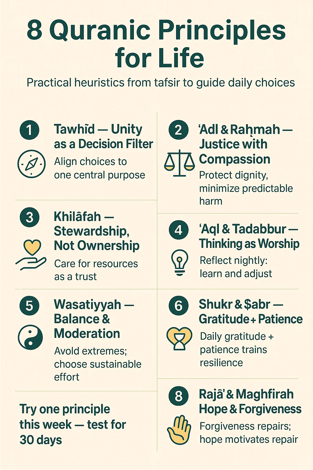 Quranic Principles For Life - infograph