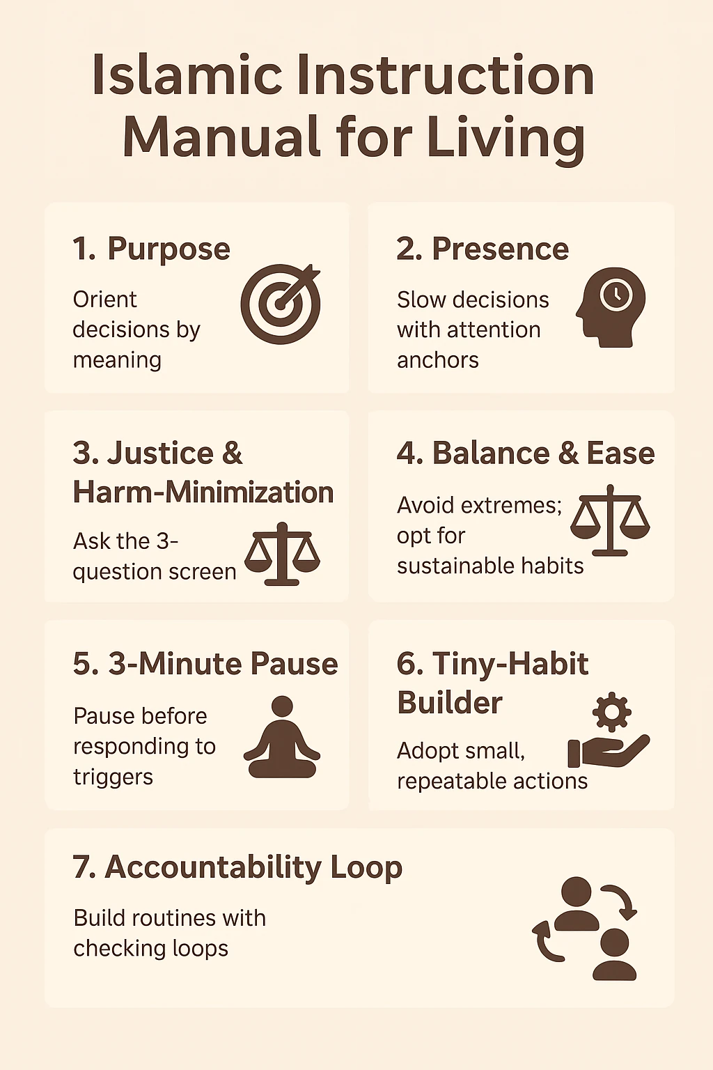 The manual’s architecture - Islamic Instruction Manual For Living
