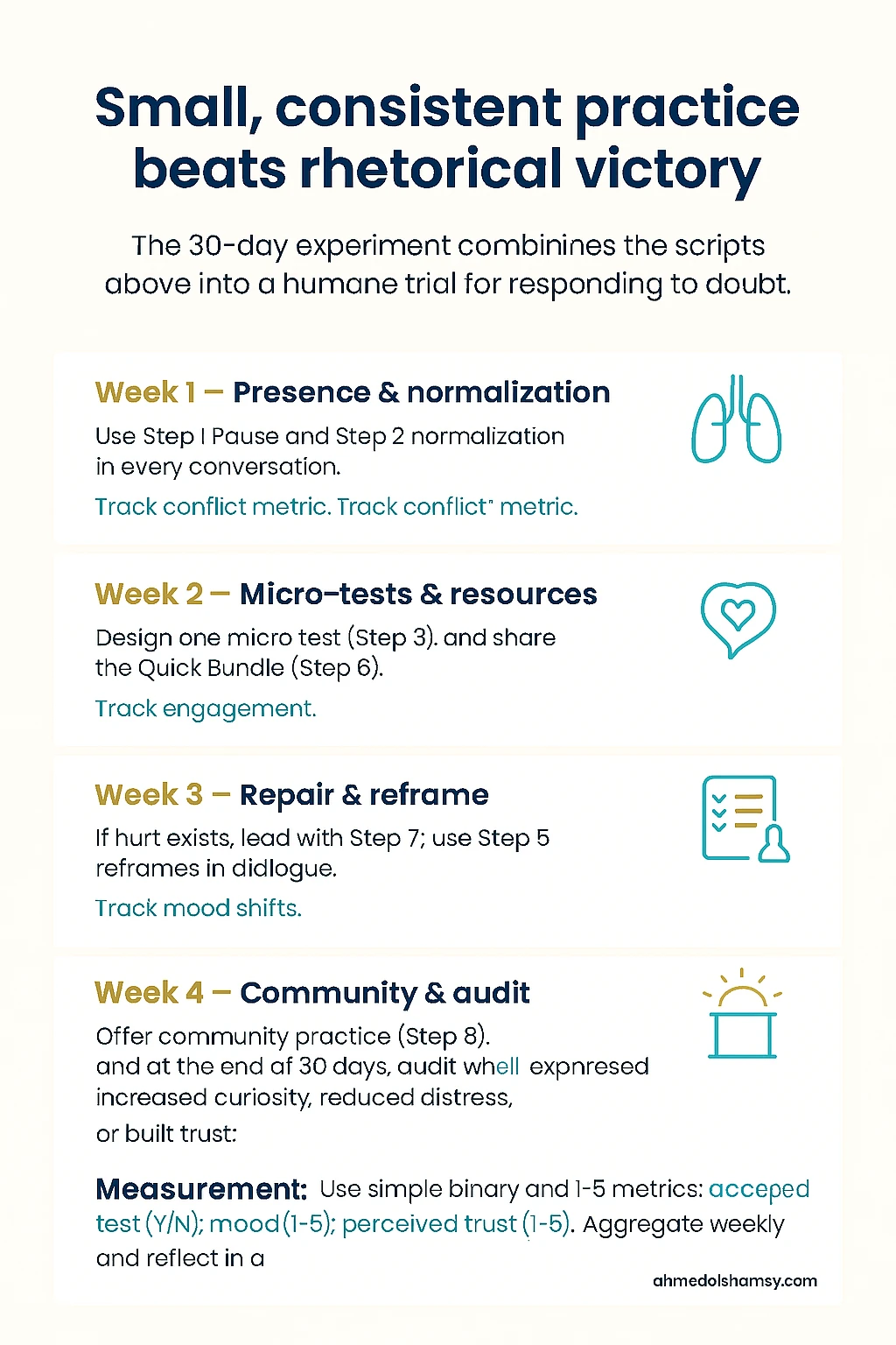a 30-day compassionate experiment - Responding to Doubt a 30-day compassionate experiment - Responding to Doubt
