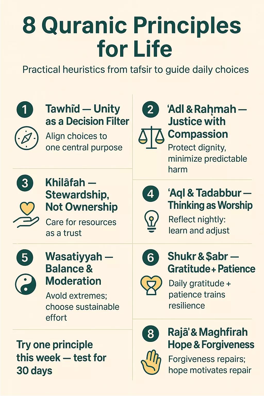 Quranic Principles For Life - infograph Quranic Principles For Life - infograph