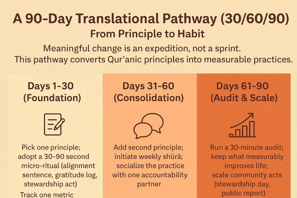 quranic principles 90 days plan quranic principles 90 days plan