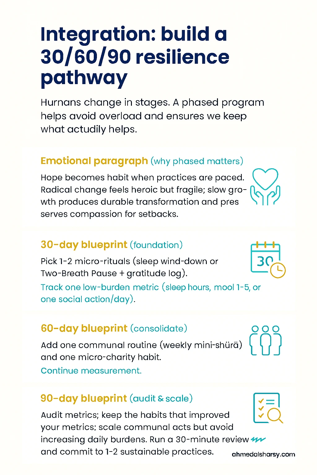 Integration: build a 30-60-90 resilience pathway - Resilience by Ritual Integration: build a 30-60-90 resilience pathway - Resilience by Ritual