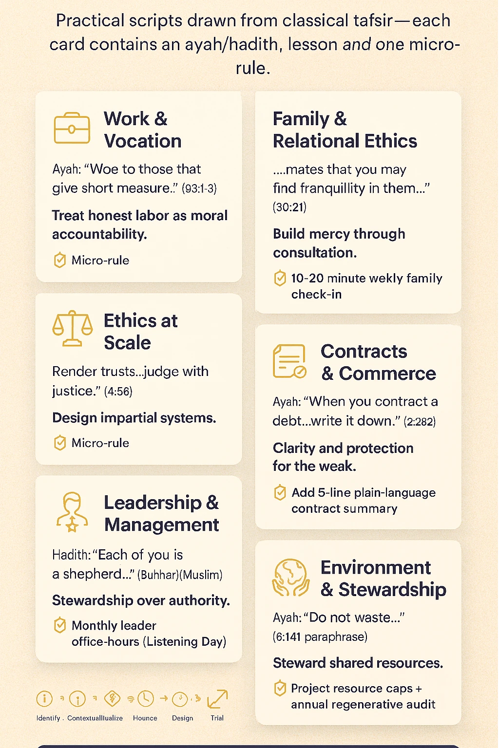 Powerful Lessons from Classical Tafsir in Modern Life