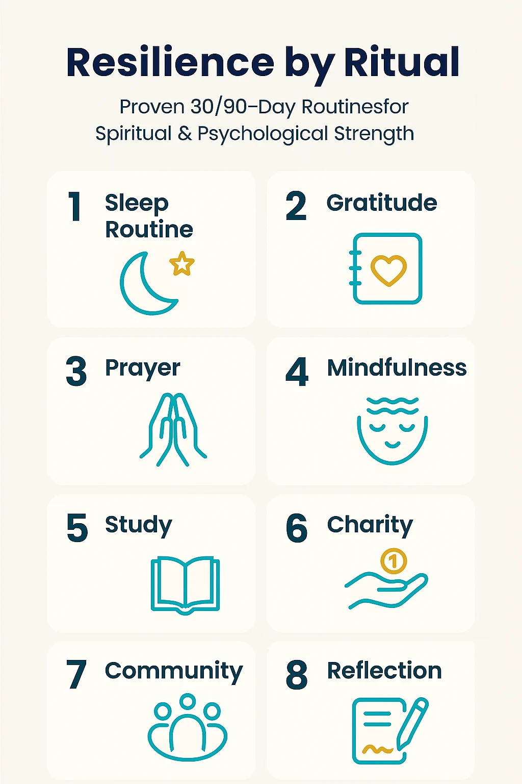 Resilience by Ritual Resilience by Ritual