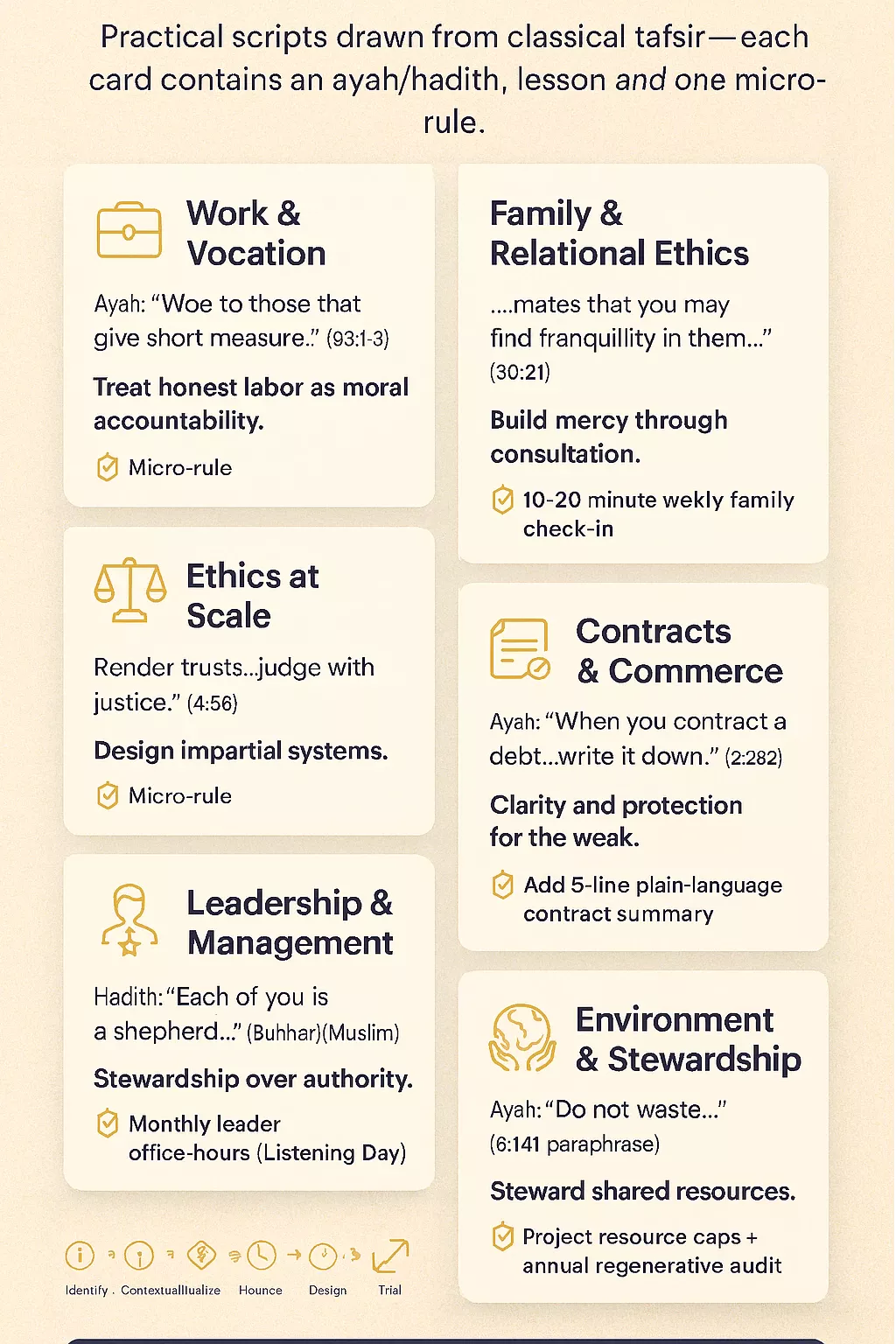 Powerful Lessons from Classical Tafsir in Modern Life