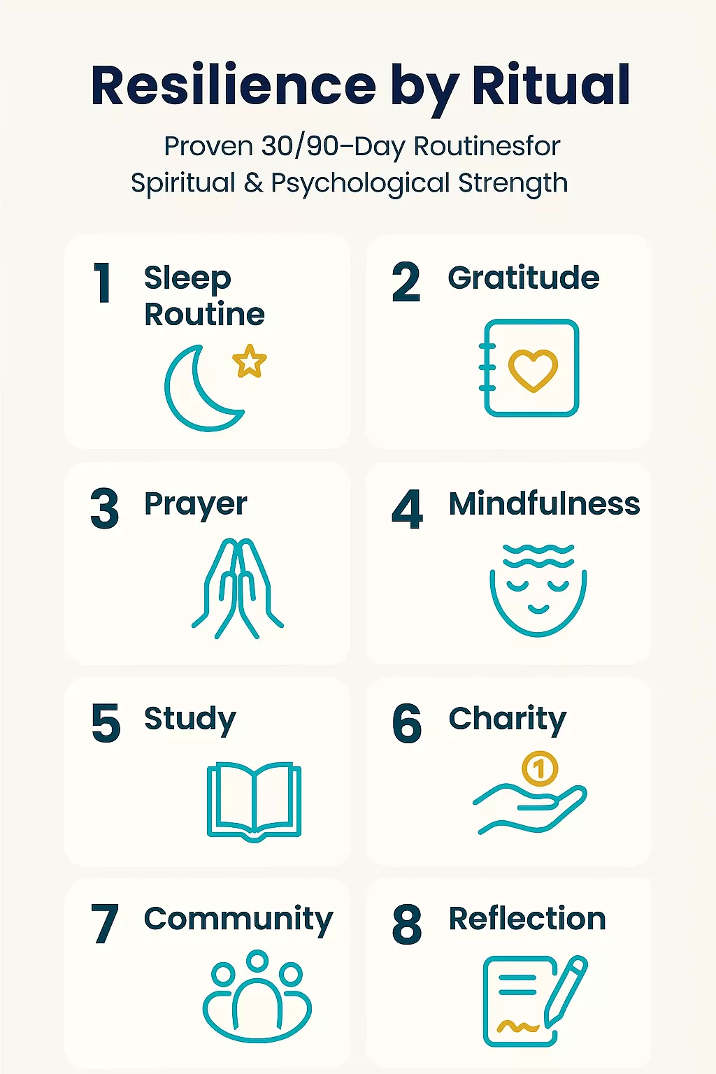 Resilience by Ritual Resilience by Ritual