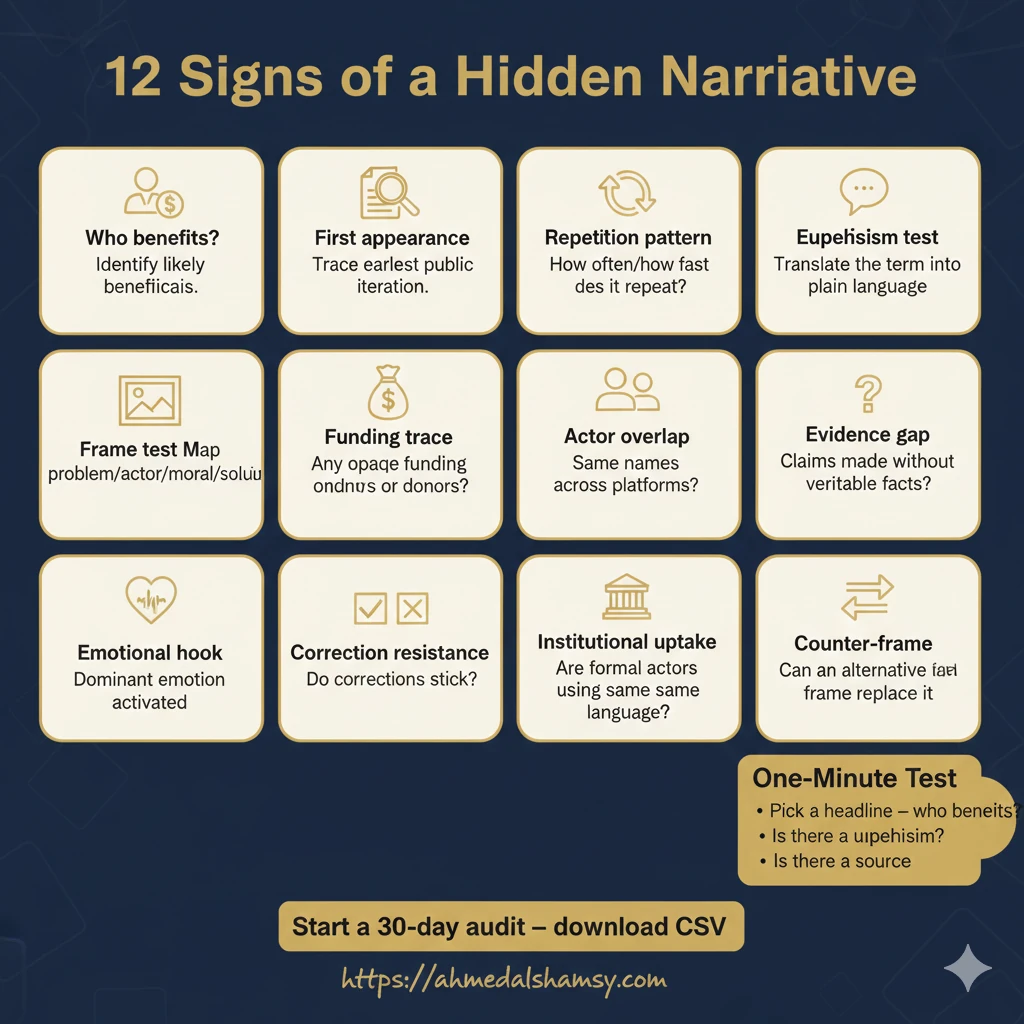 How To Spot Hidden Narratives in Public Life Square checklist card listing 12 quick signs of a hidden narrative with a highlighted one-minute test - Hidden Narratives in Public Life.