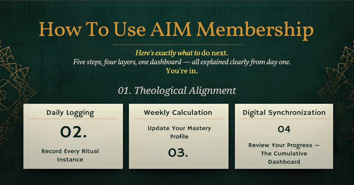 How to use your AIM Practitioner membership — the five-step Sovereign Symphony sync protocol showing theological alignment, daily logging, weekly calculation, digital synchronization, and dashboard review